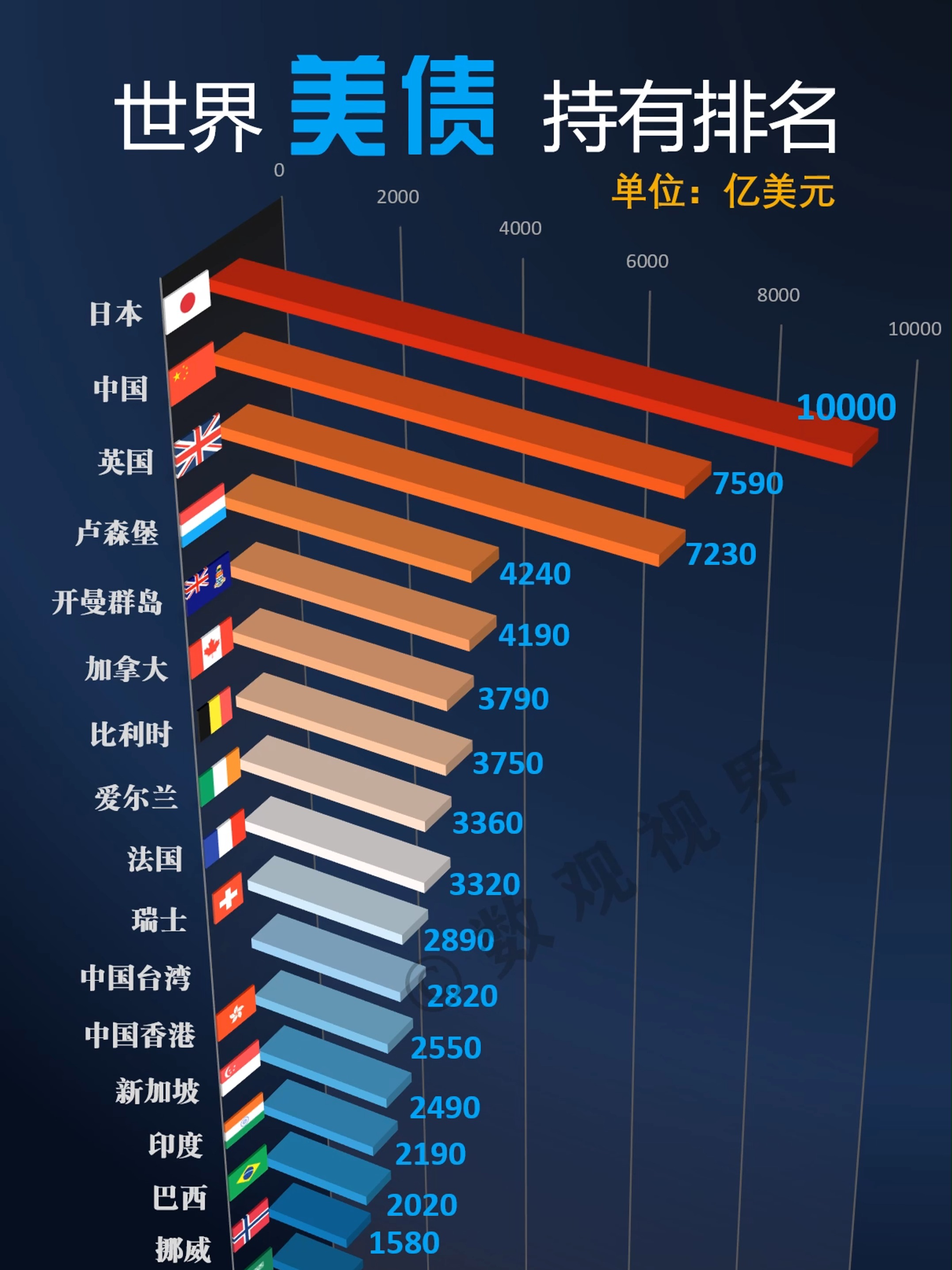 美国货币发行量(美国货币发行量多少)