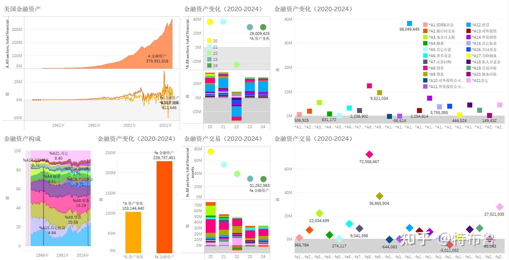 美国货币发行量(美国货币发行量多少)