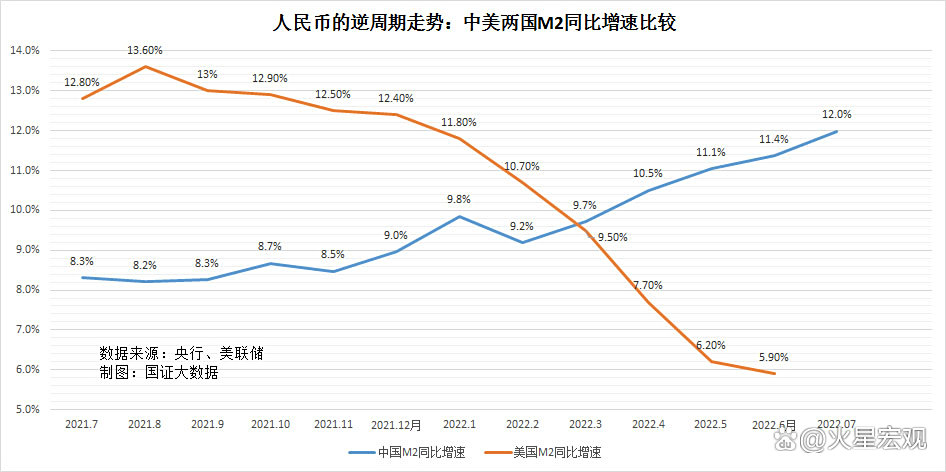 m2货币量(m2货币量历年增长率)