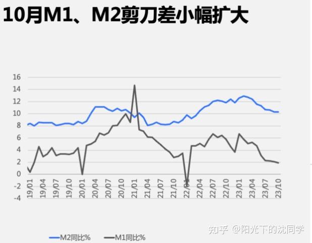 m2货币量(m2货币量历年增长率)